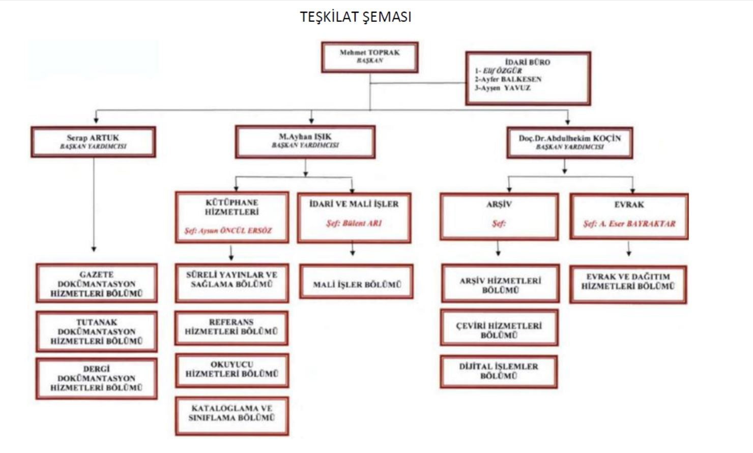 tbmm kütüphanesi