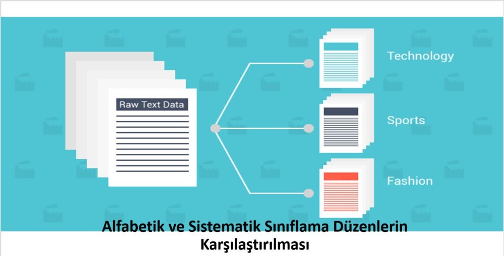 Alfabetik ve Sistematik Sınıflama